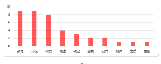 新東方在線發(fā)布雅思寫作2019年趨勢(shì)分析及2020考備考攻略