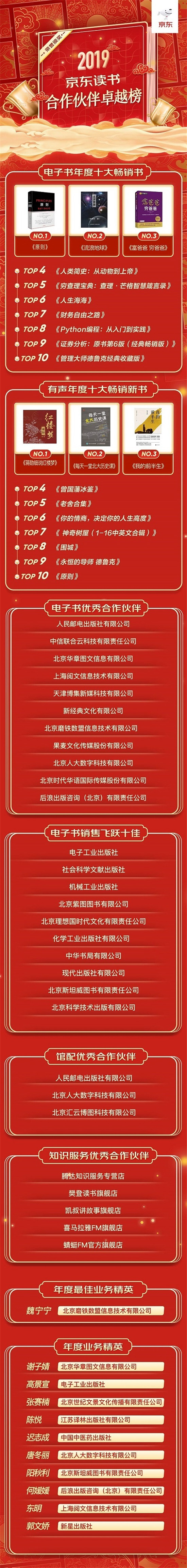 購書用戶累計超2億、新書20天3.5萬冊 看看京東圖書合作伙伴大會講了啥