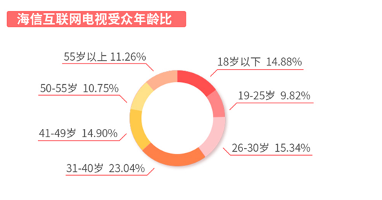 誰(shuí)說(shuō)年輕人不看電視？愛(ài)綜藝愛(ài)熬夜的“Z世代”回歸客廳