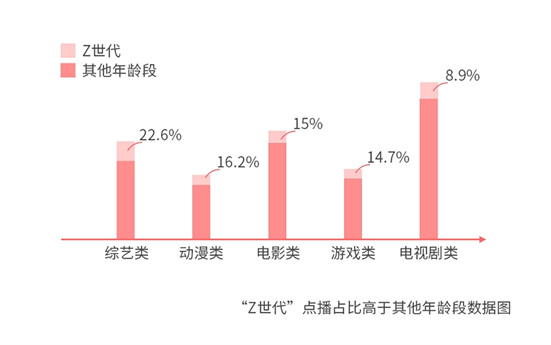 誰(shuí)說(shuō)年輕人不看電視？愛(ài)綜藝愛(ài)熬夜的“Z世代”回歸客廳