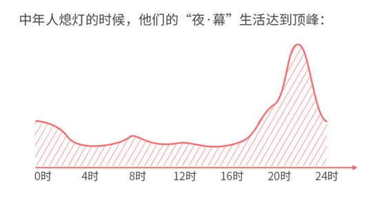 誰(shuí)說(shuō)年輕人不看電視？愛(ài)綜藝愛(ài)熬夜的“Z世代”回歸客廳