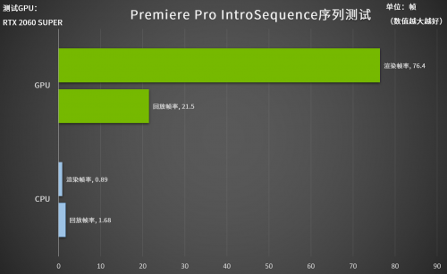 天下武功唯快不破，為設計而生的Studio PC到底有多快