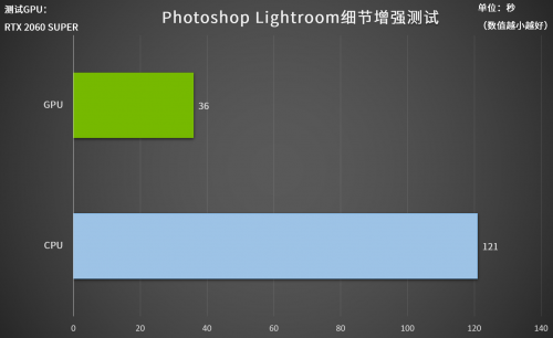 天下武功唯快不破，為設計而生的Studio PC到底有多快