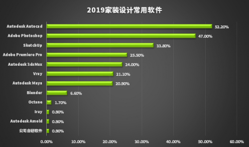 新生代設(shè)計(jì)師都在用RTX顯卡，Studio PC 正星火燎原