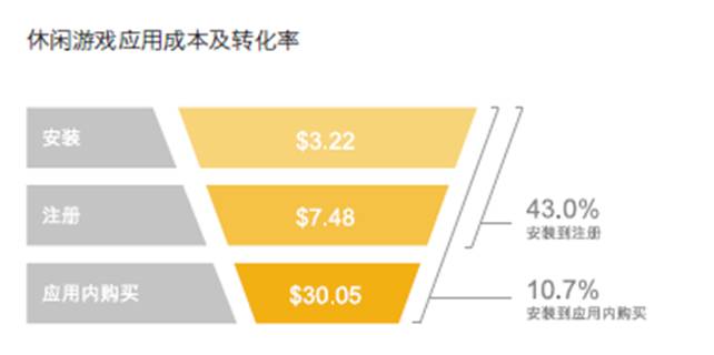 2020手游出海熱勢不減，休閑游戲進入創(chuàng)新拐點