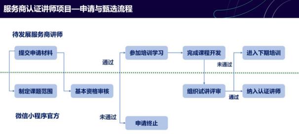 「上線了」再獲騰訊認可，榮膺首批微信小程序服務(wù)商認證講師