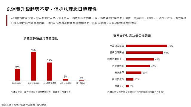 社會(huì)化營(yíng)銷(xiāo)研究院：2020護(hù)膚行業(yè)8大趨勢(shì)公布