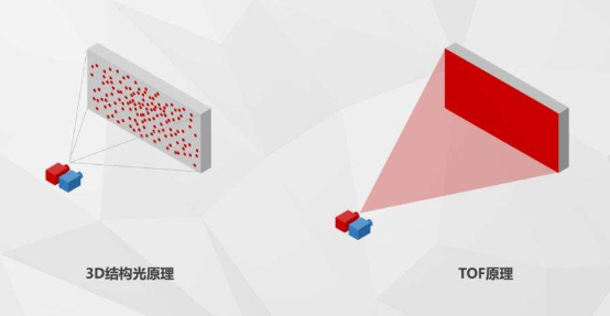 讓機器理解三維世界，「商湯科技」暢想人工智能3D視覺技術的未來