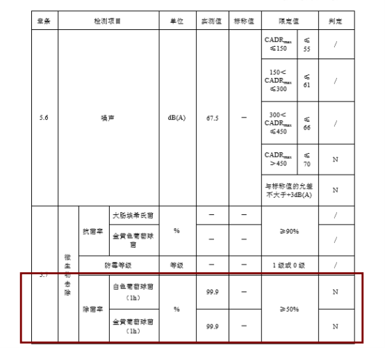 流感病毒爆發(fā) 海爾空氣凈化器助你遠(yuǎn)離病毒