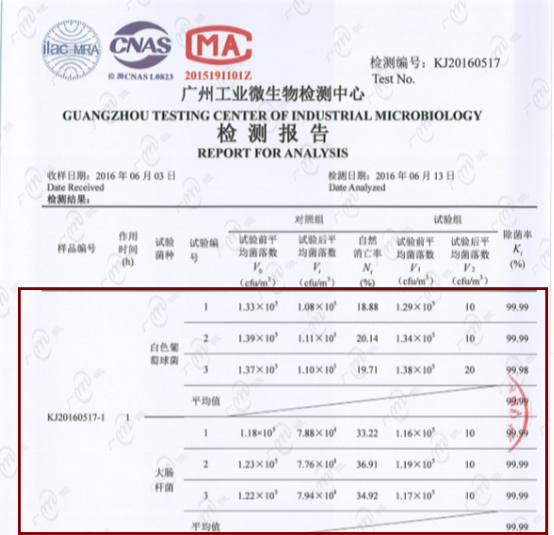 流感病毒爆發(fā) 海爾空氣凈化器助你遠(yuǎn)離病毒