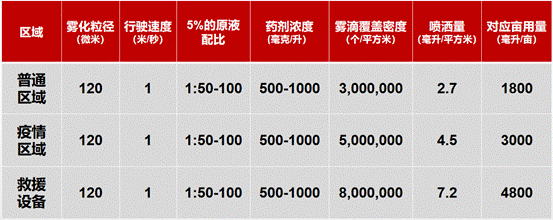 極飛 R80 無(wú)人車(chē)首次“服役”，與無(wú)人機(jī)空地配合全面消殺！