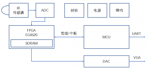 安路科技：面對(duì)新冠肺炎，F(xiàn)PGA能做什么？