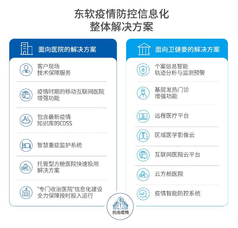 “利劍”出鞘 東軟發(fā)布疫情防控信息化整體解決方案