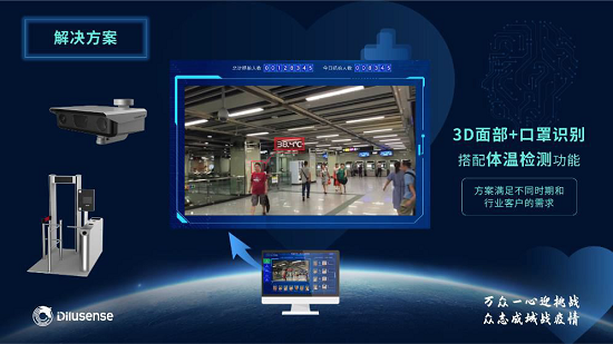 的盧深視3D視覺技術(shù)助力溫州疫情防控 賦能國(guó)內(nèi)首個(gè)智能感管系統(tǒng)示范基地