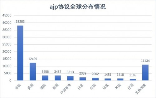 開(kāi)源Web應(yīng)用服務(wù)器Apache Tomcat被爆文件包含漏洞，波及約8萬(wàn)臺(tái)服務(wù)器