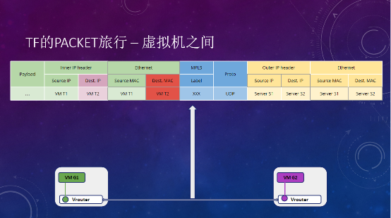 Tungsten Fabric如何支撐大規(guī)模云平臺