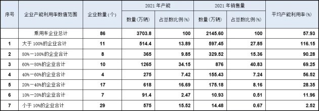 長安朱華榮：新能源車在加速，未來3到5年大量燃油車品牌會消失