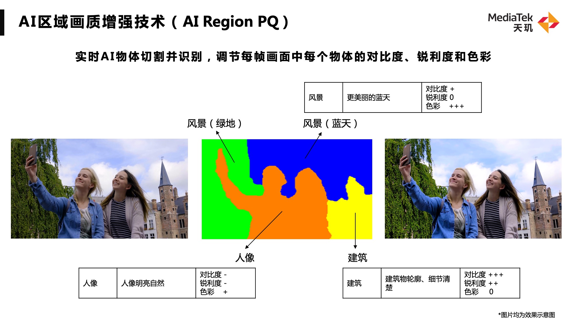 AI-區(qū)域畫質(zhì)增強(qiáng)技術(shù).jpg