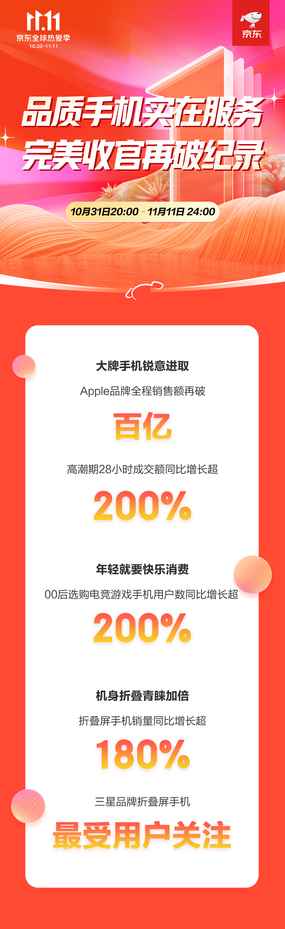 C:\Users\Administrator\Desktop\【通訊11.11全程戰(zhàn)報-主新聞稿】京東11.11完美收官！Apple全程銷售額再破百億大牌實力實至名歸\【通訊11.11全程戰(zhàn)報-主新聞稿】京東11.11完美收官！Apple全程銷售額再破百億大牌實力實至名歸\252fc5bc598d6f3c6c8442c3baaad21.jpg252fc5bc598d6f3c6c8442c3baaad21