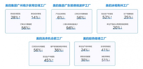 “雙領(lǐng)域”唯一！美云智數(shù)入選廣東省智能制造生態(tài)合作伙伴