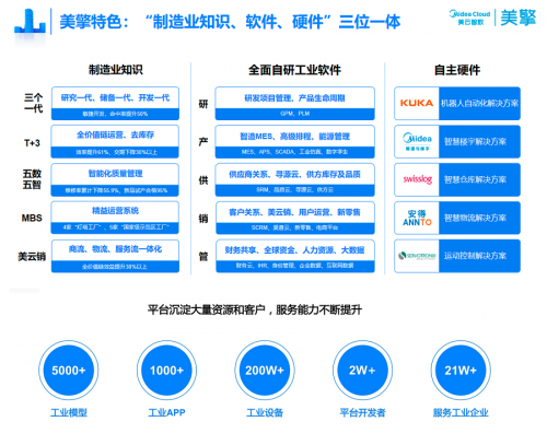 “雙領(lǐng)域”唯一！美云智數(shù)入選廣東省智能制造生態(tài)合作伙伴