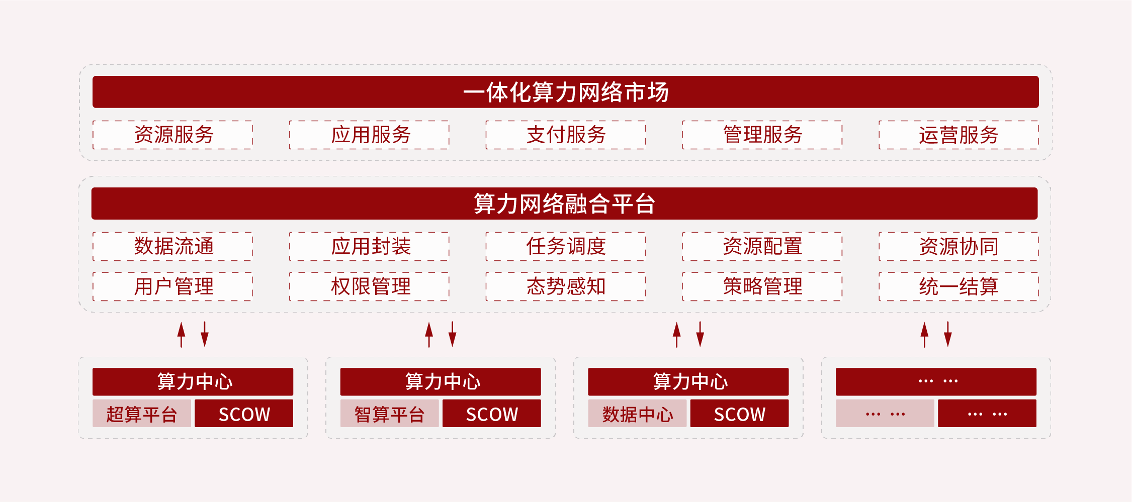 日歷描述已自動生成