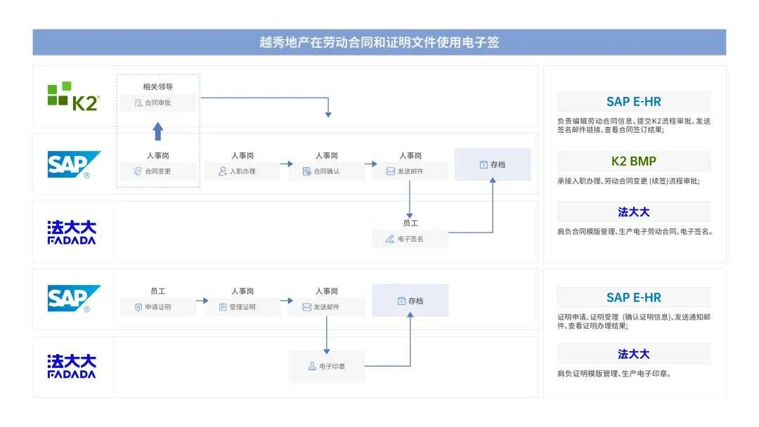 法大大如何助力地產(chǎn)行業(yè)實現(xiàn)數(shù)智化“突圍”？