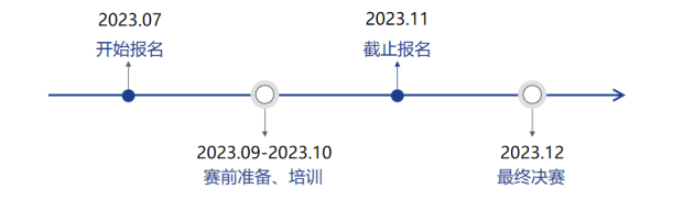 2023一帶一路暨金磚國(guó)家技能發(fā)展與技術(shù)創(chuàng)新大賽（商用服務(wù)機(jī)器人實(shí)施與應(yīng)用）賽項(xiàng)開(kāi)啟報(bào)名！