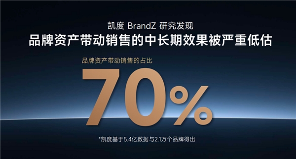 今年雙11，品牌的增長點可能在互聯(lián)網(wǎng)之外