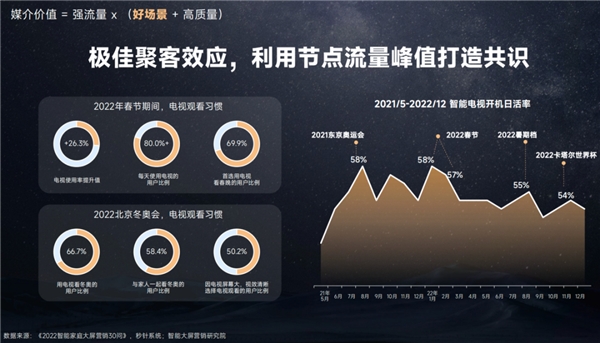 今年雙11，品牌的增長點可能在互聯(lián)網(wǎng)之外