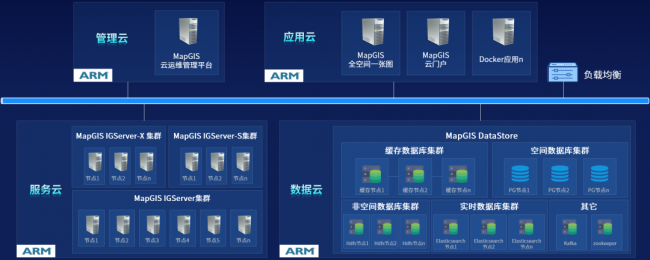 MapGIS 10.6 Pro自主創(chuàng)新技術(shù)升級，護(hù)航國產(chǎn)化應(yīng)用全面替代