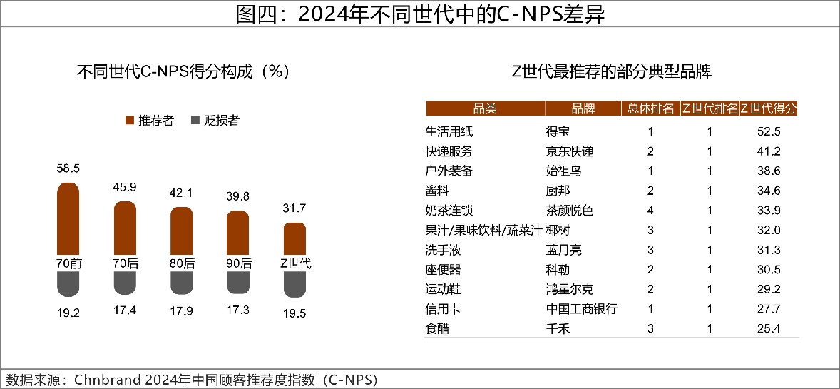 2024年C-NPS中國顧客推薦度指數(shù)研究成果發(fā)布