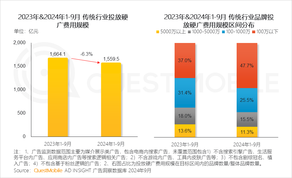 QuestMobile2024移動互聯(lián)網(wǎng)春季報告：墨跡天氣榮獲“TOP商業(yè)價值A(chǔ)PP媒體”