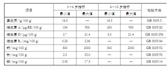 2024年中國(guó)兒童奶粉發(fā)展白皮書(shū)