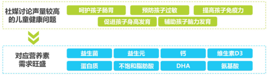 2024年中國(guó)兒童奶粉發(fā)展白皮書(shū)