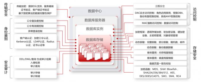 全國首家！金倉數(shù)據(jù)庫助力烏魯木齊機場貨運系統(tǒng)升級改造竣工驗收