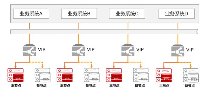 全國首家！金倉數(shù)據(jù)庫助力烏魯木齊機場貨運系統(tǒng)升級改造竣工驗收