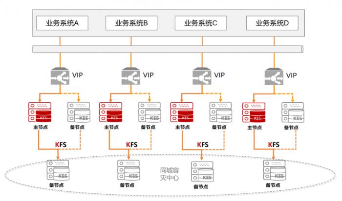 全國首家！金倉數(shù)據(jù)庫助力烏魯木齊機場貨運系統(tǒng)升級改造竣工驗收