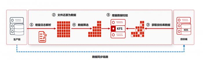 全國首家！金倉數(shù)據(jù)庫助力烏魯木齊機場貨運系統(tǒng)升級改造竣工驗收