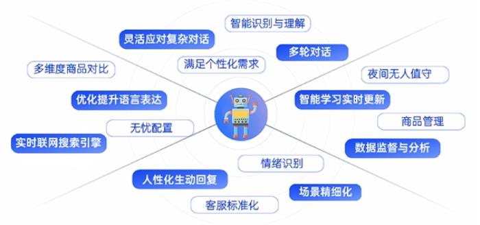 優(yōu)音通信亮相全球新電商博覽會，以AI智能客服重塑電商行業(yè)客戶服務新體驗