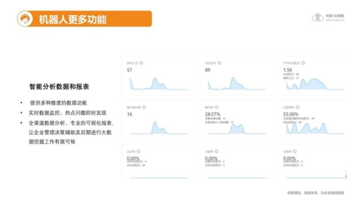 優(yōu)音通信亮相全球新電商博覽會，以AI智能客服重塑電商行業(yè)客戶服務新體驗